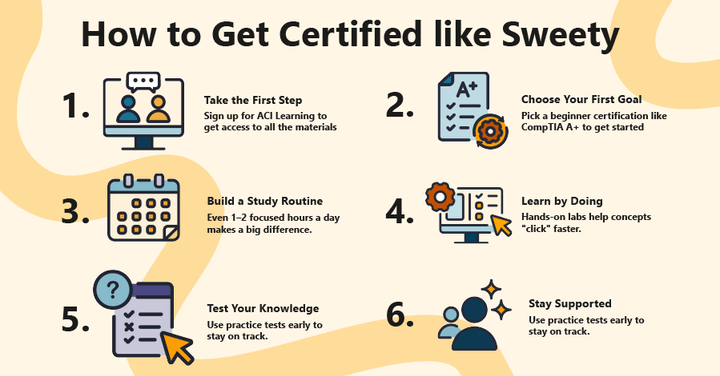 How to get certified like Sweet graphic with icons next to the tips in the blog