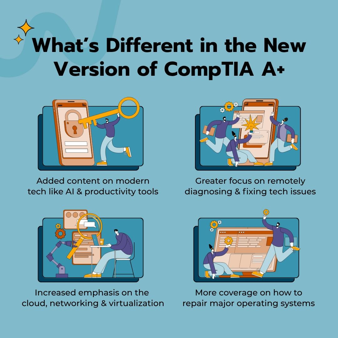 new-comptia-a-plus-course